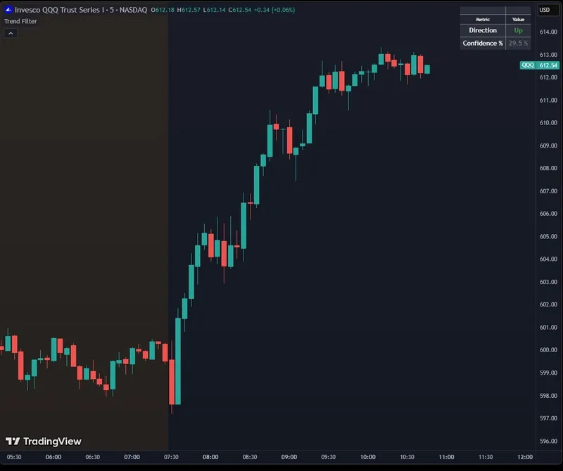 T.I.M.E Indicators — Trend Filter · screenshot 1 of 1