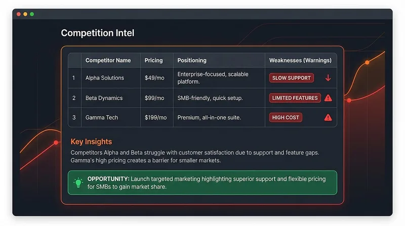 Bardup — Cashflow Offer Engine · screenshot 6 of 6