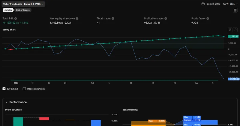 TickerTrendz — TickerTrendz Silver · screenshot 3 of 3