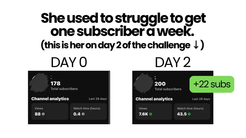 The FeminineMaxxing Community — 100 YT Subs 30 Day Challenge · screenshot 3 of 5