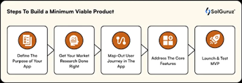 Blacksword development — SaaS MVP Development · screenshot 1 of 1