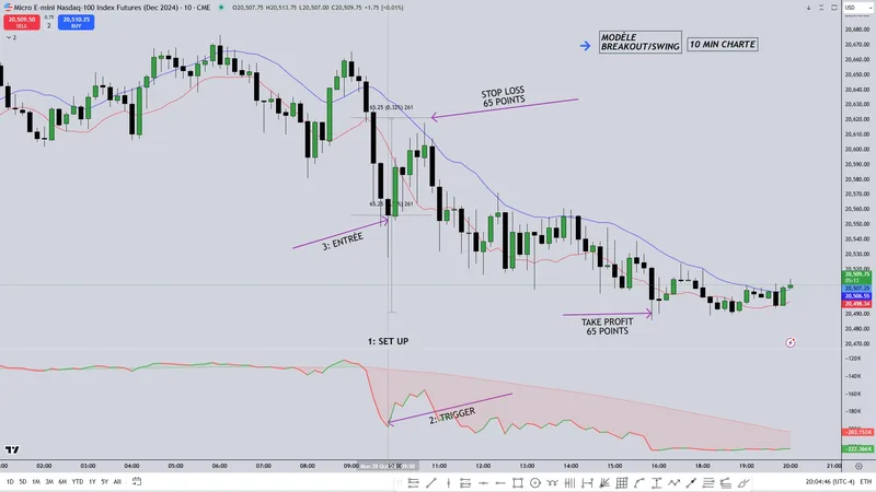 Crypto Oli — 👉 MAC by Trader Oli · screenshot 3 of 5