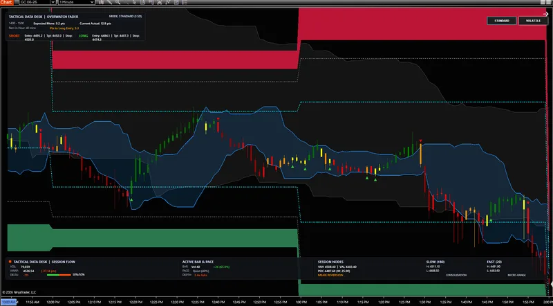 Tactical Data Desk — TDD Sentinel Ultimate Monthly · screenshot 5 of 6