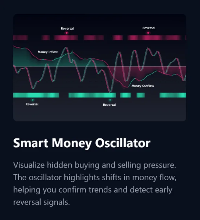 NEXALGO  — Nexalgo Indicators · screenshot 3 of 6