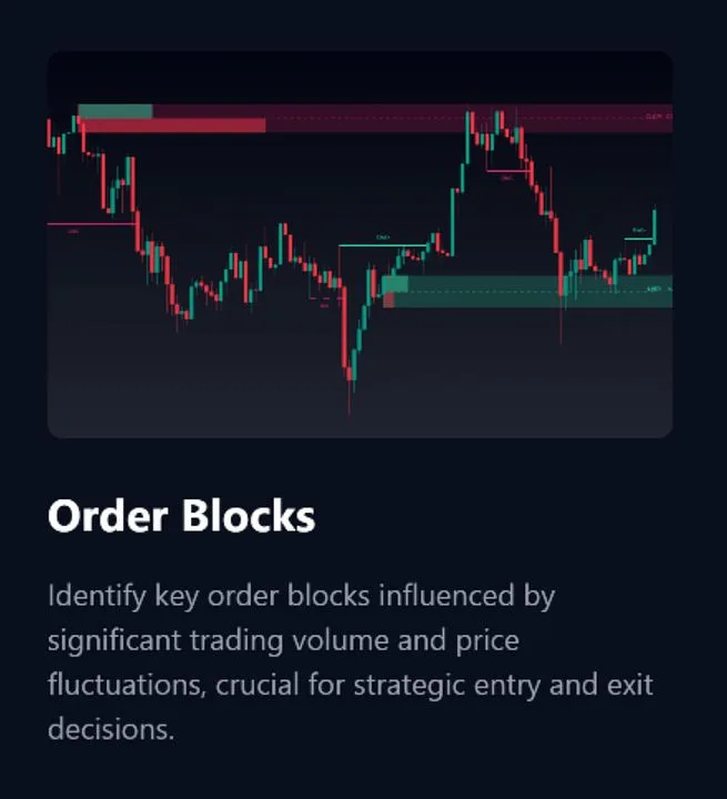 NEXALGO  — Nexalgo Indicators · screenshot 4 of 6