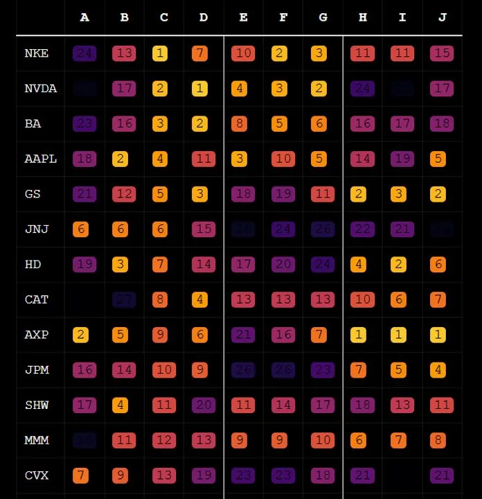 Bankers Dozen — Full Access · screenshot 1 of 1