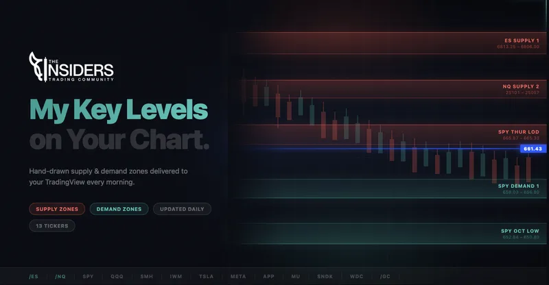 Options Insider — My Key Levels on Your Chart · screenshot 1 of 1