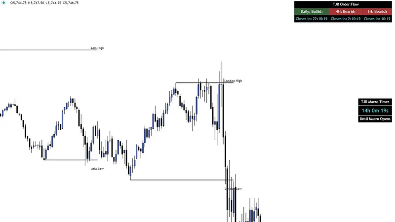 TJRTRADES — TJR Indicators Bundle · screenshot 4 of 4