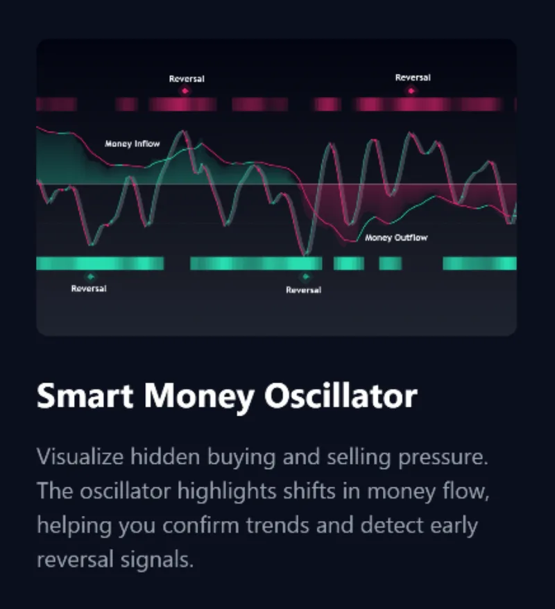 NEXALGO  — Nexalgo Indicators (Copy) · screenshot 3 of 6