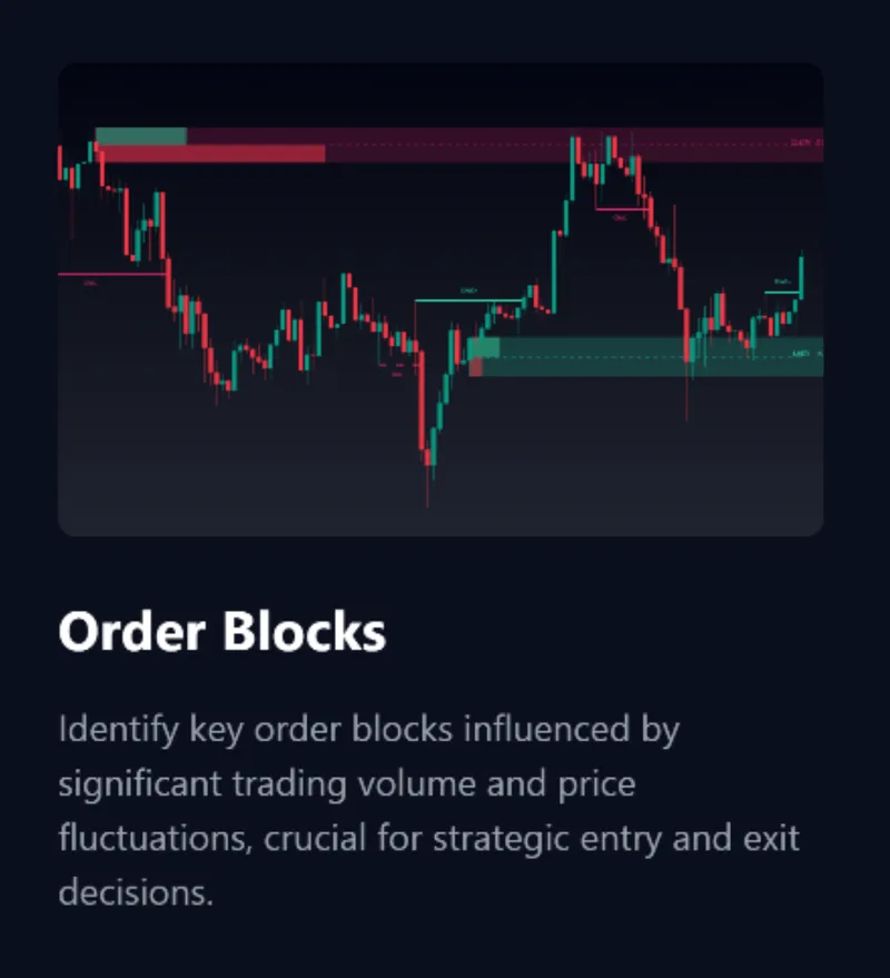 NEXALGO  — Nexalgo Indicators (Copy) · screenshot 4 of 6
