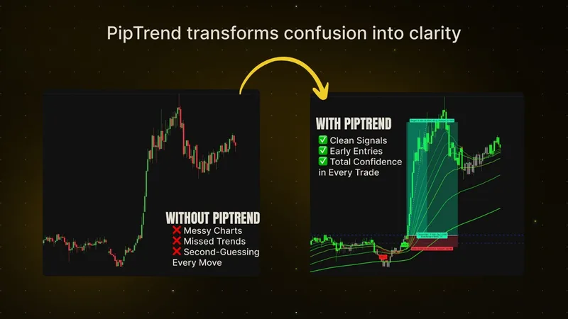 PipTrend — PipTrend: AI Trading Indicator · screenshot 2 of 3