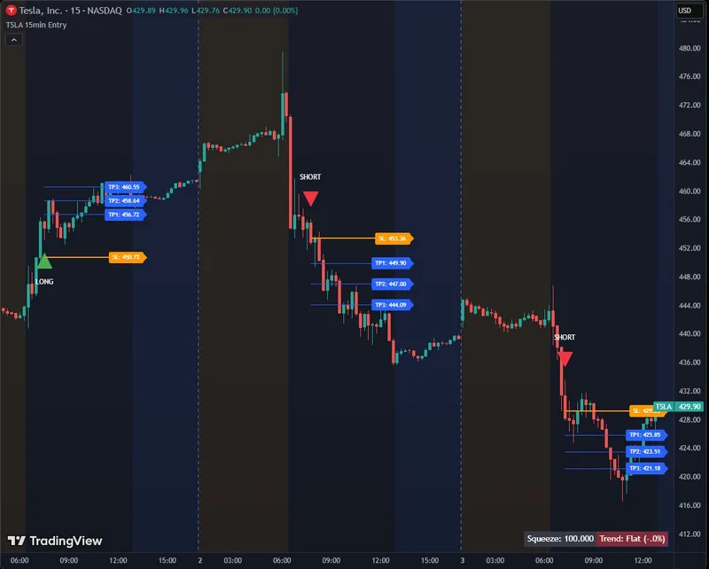 T.I.M.E Indicators — Opening Range Intraday Indicat · screenshot 1 of 1