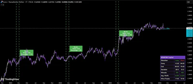 Novatrix Capital — Ultimate Bundle · screenshot 2 of 6