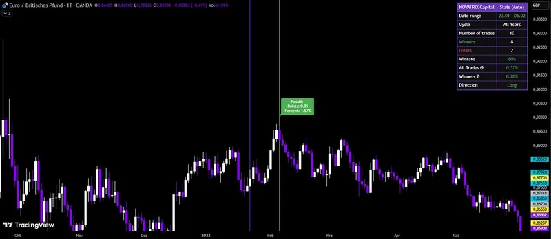 Novatrix Capital — Ultimate Bundle · screenshot 3 of 6
