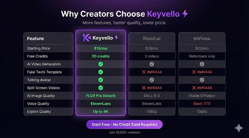 Keyvello — Starter · screenshot 3 of 4
