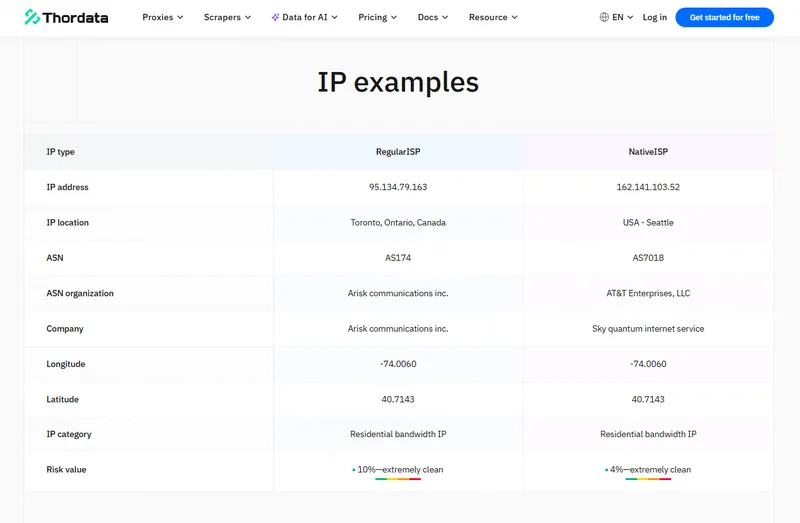 Thordata residential proxy IP — Thordata Static ISP Proxies · screenshot 4 of 4