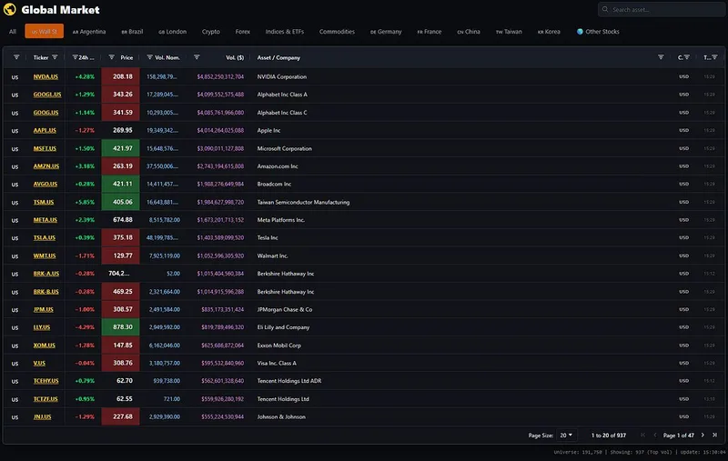 Datafinia — Datafinia Essential Plan · screenshot 4 of 5