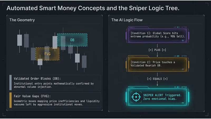 Rainbow Matrix — 🌈 Rainbow Matrix AI: 🎯 Multi-Timeframe Probability Engine · screenshot 6 of 6