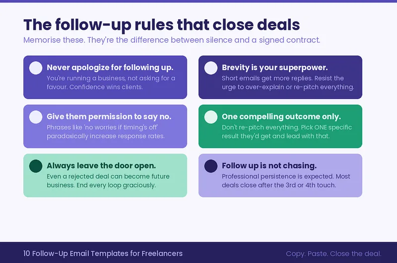 Freelance More — Freelancer Follow-Up System (10 Plug-and-Play Templates) · screenshot 1 of 3