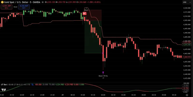PineSignals — UT Bot + STC Smart Trading Strategy · screenshot 3 of 6