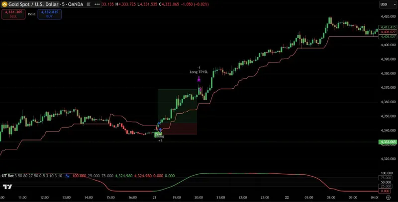 PineSignals — UT Bot + STC Smart Trading Strategy · screenshot 5 of 6