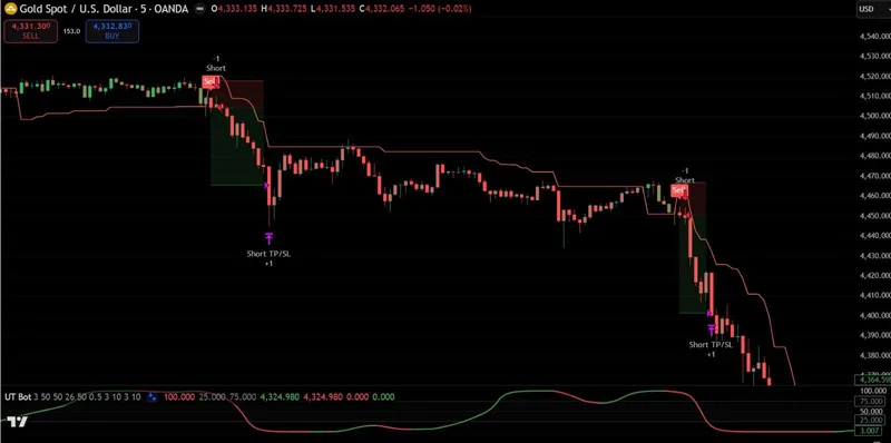 PineSignals — UT Bot + STC Smart Trading Strategy · screenshot 6 of 6