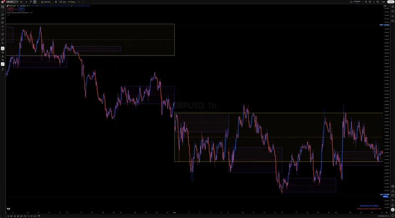Dragon Of Forex — Dragon Weekly & Monthly Bias · screenshot 2 of 3