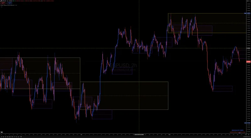 Dragon Of Forex — Dragon Weekly & Monthly Bias · screenshot 3 of 3