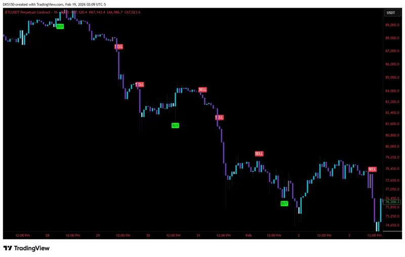 Tactical Trading Hub — The Sniper · screenshot 2 of 2