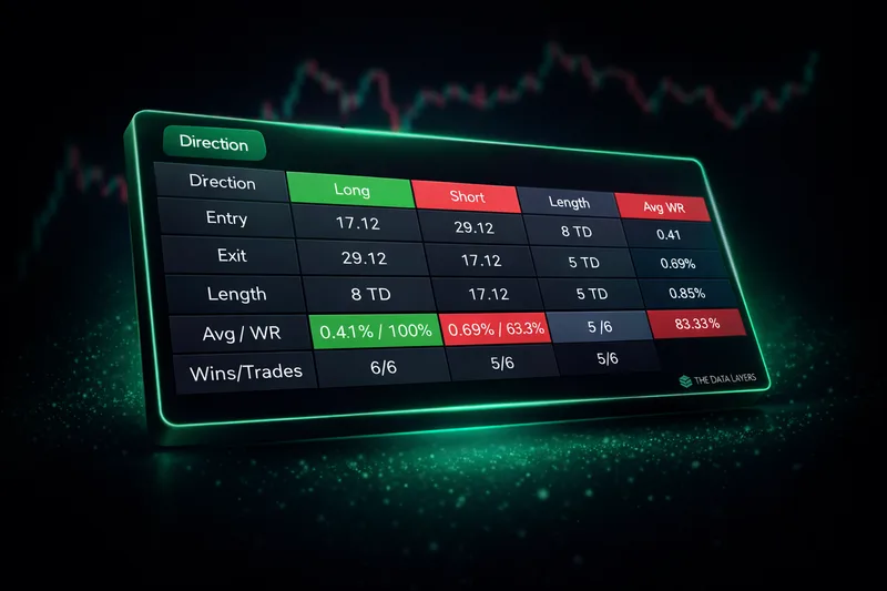 The Data Layers — Seasonality Scanner · screenshot 1 of 1