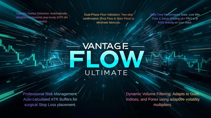 Vantage Flow Analysis CRT 4H LIQUIDITY — Vantage Flow Ultimate  BASIC FREE GUIDE · screenshot 1 of 1