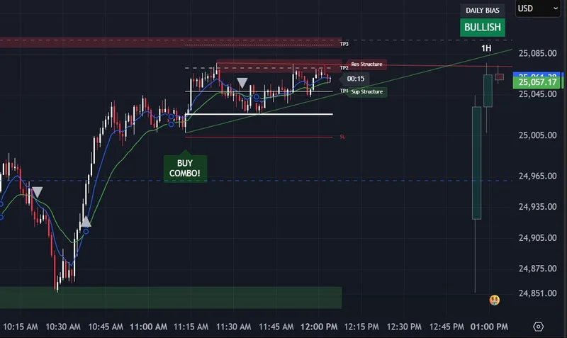 The V888 PowerHouse Trade Companion — V888 PowerHouse Futures Signal Indicator- Investor · screenshot 1 of 2