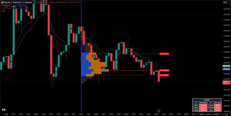 PineSignals — Volume Profile + Multi-TF EMA PRO · screenshot 6 of 6