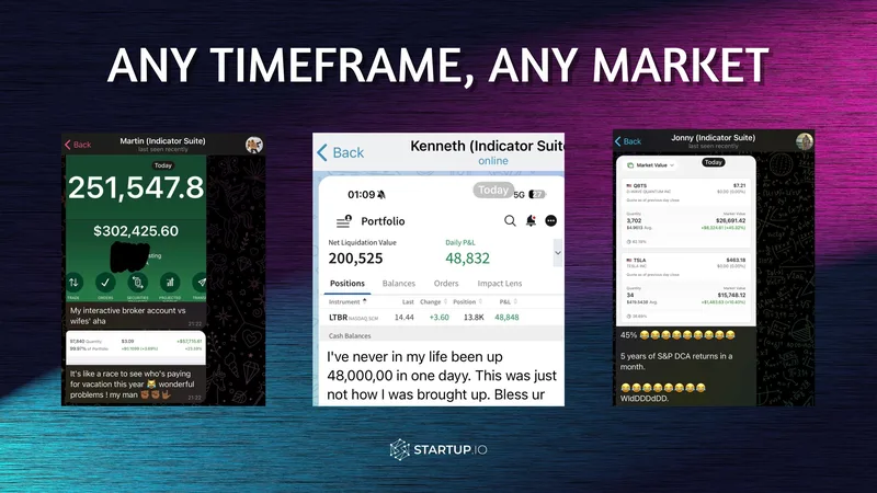 Startup.io — Startup.io Indicator Suite · screenshot 2 of 3