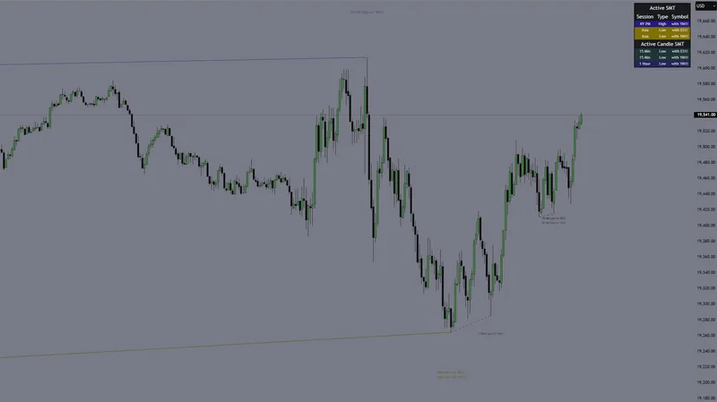 Time-Based Trading — SMT for Time-Based Sessions · screenshot 1 of 3