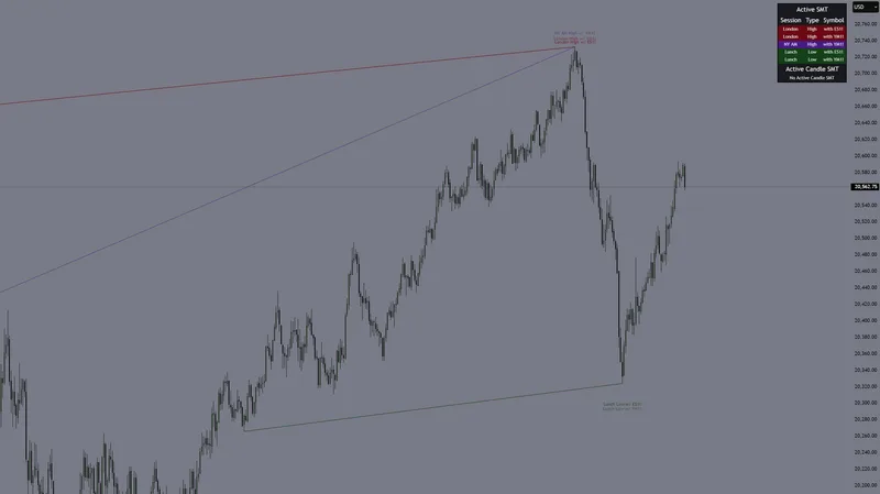 Time-Based Trading — SMT for Time-Based Sessions · screenshot 2 of 3