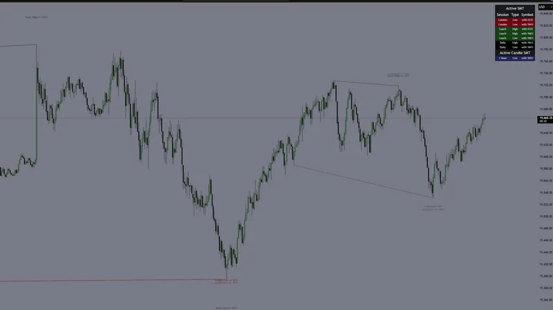 Time-Based Trading — SMT for Time-Based Sessions · screenshot 3 of 3
