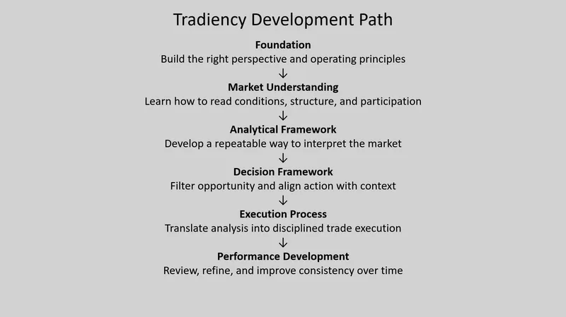Tradiency — Tradiency · screenshot 1 of 6