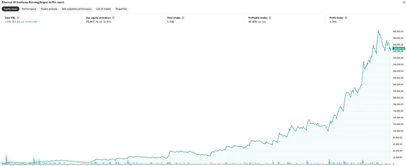 backtest script — Eth/Btc backtest & strategy · screenshot 1 of 3