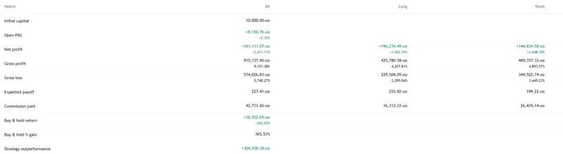backtest script — Eth/Btc backtest & strategy · screenshot 2 of 3