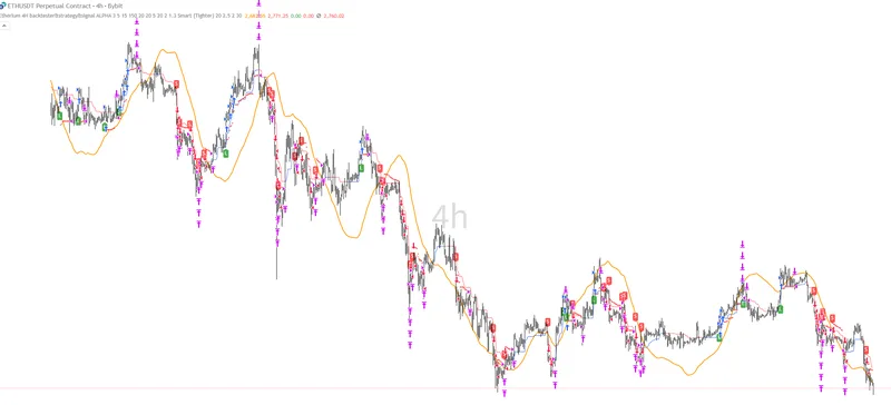 backtest script — Eth/Btc backtest & strategy · screenshot 3 of 3