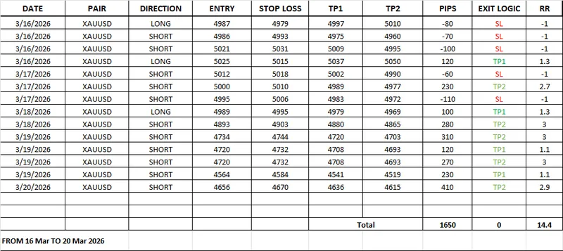 FOREX EMPIRE — Premium Forex & XAUUSD Signals · screenshot 1 of 2