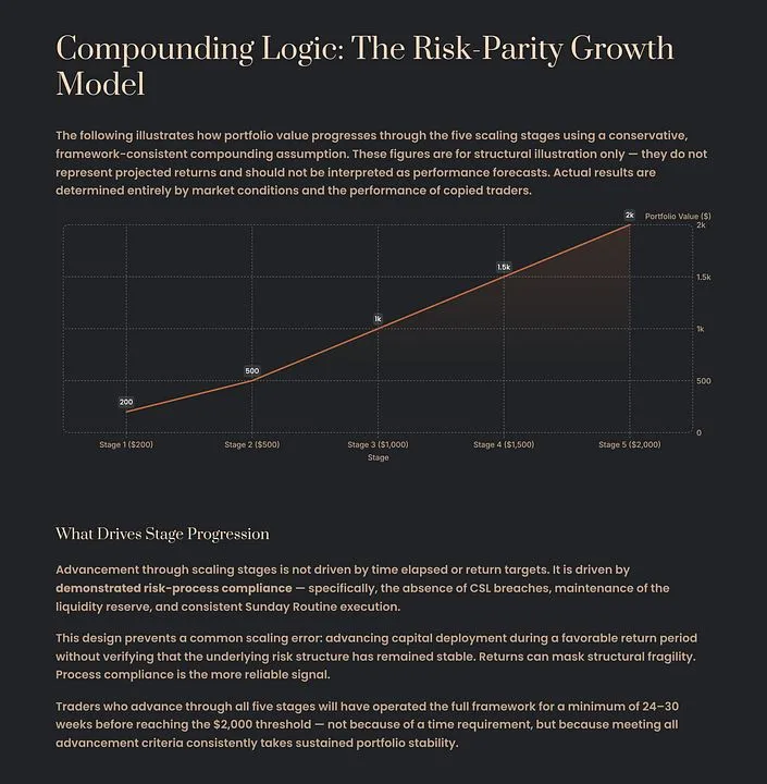 Nexlysis — The Risk-Parity Execution System · screenshot 5 of 6