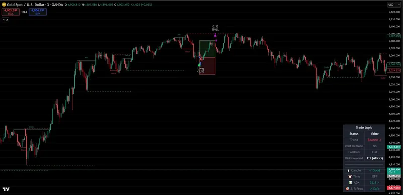 PineSignals — Pure Price Action BUY Strategy · screenshot 3 of 6