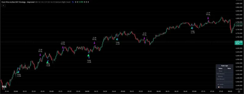 PineSignals — Pure Price Action BUY Strategy · screenshot 5 of 6