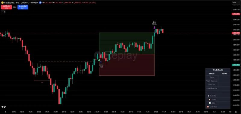 PineSignals — Pure Price Action BUY Strategy · screenshot 6 of 6
