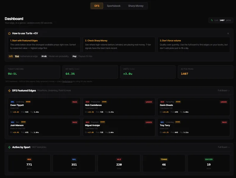 Turtle +EV Labs — Turtle Pro · screenshot 1 of 1