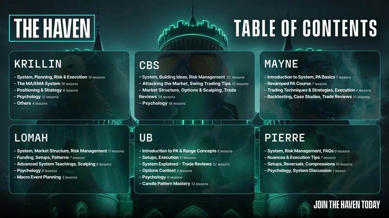 The Haven — Education (Pay With Crypto) · screenshot 1 of 1