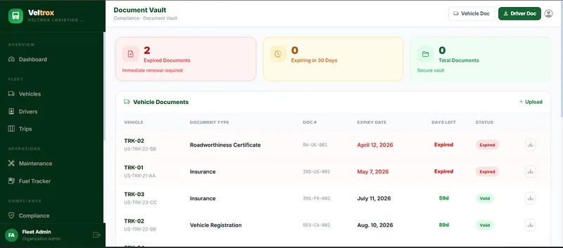 AuroreDev — Veltrox - Fleet Management Software (Full Source Code) · screenshot 3 of 5