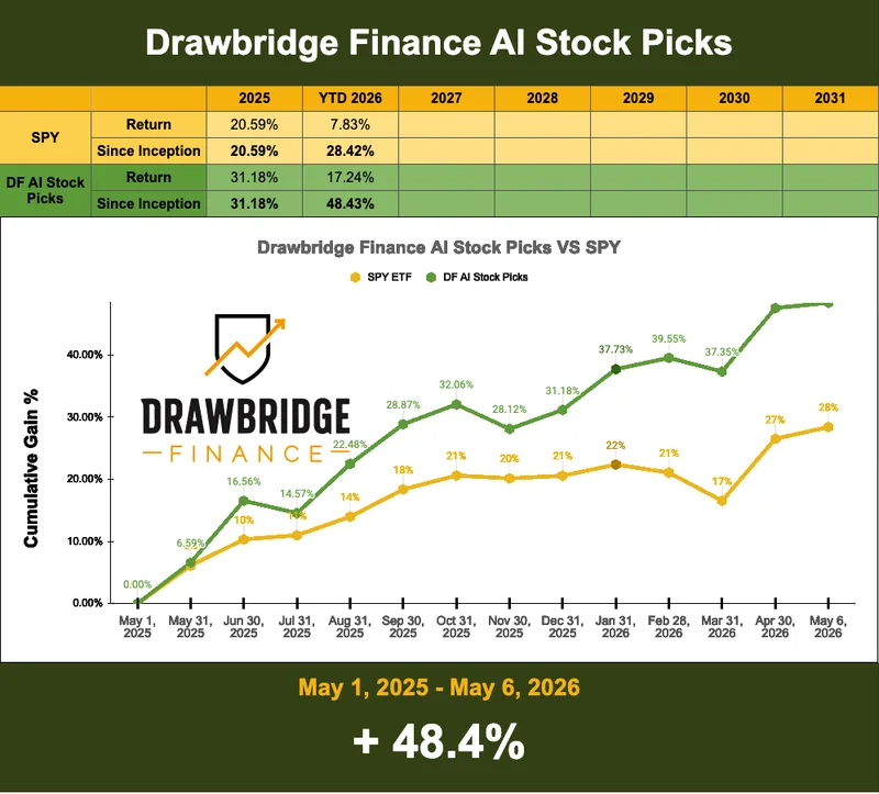 Drawbridge Finance — Drawbridge Traders Club · screenshot 4 of 6